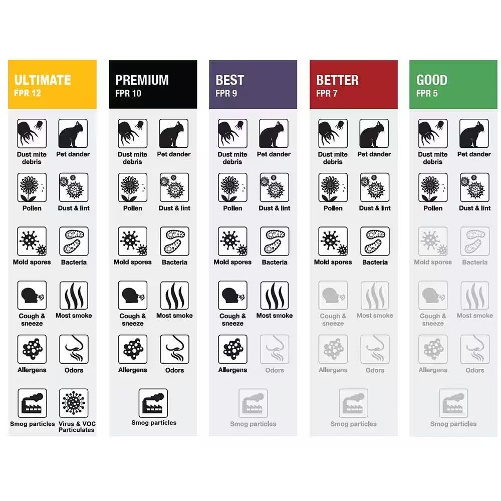 18 In. X 18 In. X 1 In. Premium Pleated Air Filter FPR 10, MERV 12